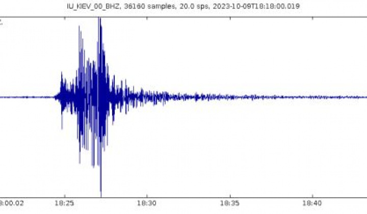 Fotka - Manuál Ako postupovať v prípade zemetrasenia